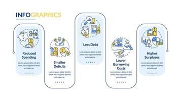 Balanced budget requirements rectangle infographic template. Data visualization with 5 steps. Process timeline info chart. Workflow layout with line icons. vector