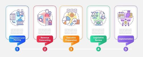 Budgeting process rectangle infographic template. Data visualization with 5 steps. Process timeline info chart. Workflow layout with line icons. vector