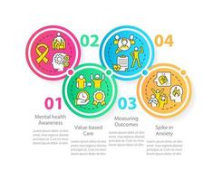 Behavioral trends circle infographic template. Mental health Data visualization with 4 steps. Process timeline info chart. Workflow layout with line icons. vector