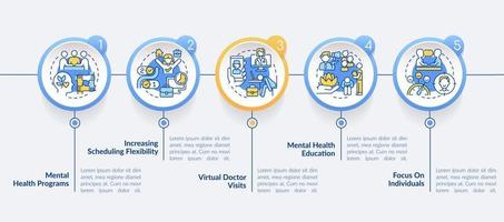 Mental health trends at work circle infographic template. Psychology care. Data visualization with 5 steps. Process timeline info chart. Workflow layout with line icons. vector