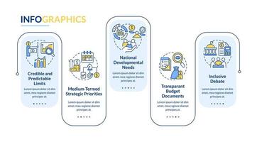 Principles of budget planning rectangle infographic template. Data visualization with 5 steps. Process timeline info chart. Workflow layout with line icons. vector