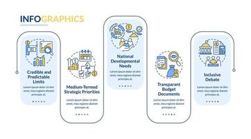 principios de la plantilla de infografía de rectángulo de planificación presupuestaria. visualización de datos con 5 pasos. gráfico de información de la línea de tiempo del proceso. diseño de flujo de trabajo con iconos de línea. vector