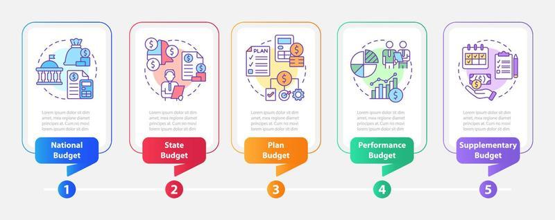 Budget types rectangle infographic template. National and state plan. Data visualization with 5 steps. Process timeline info chart. Workflow layout with line icons.