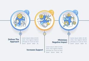 plantilla infográfica del círculo del plan de gestión de partes interesadas. visualización de datos con 3 pasos. gráfico de información de la línea de tiempo del proceso. diseño de flujo de trabajo con iconos de línea. vector