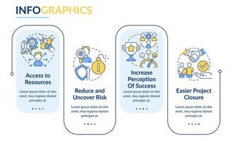 Benefits of stakeholder management rectangle infographic template. Data visualization with 4 steps. Process timeline info chart. Workflow layout with line icons. vector