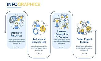 beneficios de la plantilla de infografía de rectángulo de gestión de partes interesadas. visualización de datos con 4 pasos. gráfico de información de la línea de tiempo del proceso. diseño de flujo de trabajo con iconos de línea. vector