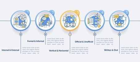 plantilla de infografía de círculo de gestión de comunicación de proyecto. visualización de datos con 5 pasos. gráfico de información de la línea de tiempo del proceso. diseño de flujo de trabajo con iconos de línea. vector