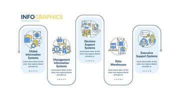 Examples of information systems rectangle infographic template. Data visualization with 5 steps. Process timeline info chart. Workflow layout with line icons. vector