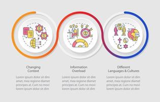 Plantilla infográfica de bucle de dificultades de la industria de la información. visualización de datos con 3 pasos. gráfico de información de la línea de tiempo del proceso. diseño de flujo de trabajo con iconos de línea. vector