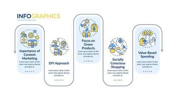 Customer behavior tendencies rectangle infographic template. Data visualization with 5 steps. Process timeline info chart. Workflow layout with line icons. vector