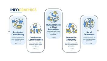 plantilla de infografía de rectángulo de tendencias de comportamiento del cliente. visualización de datos con 5 pasos. gráfico de información de la línea de tiempo del proceso. diseño de flujo de trabajo con iconos de línea. vector