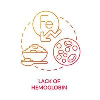 Lack of hemoglobin red gradient concept icon. Anemia risk factor. Iron deficiency. Side effect abstract idea thin line illustration. Isolated outline drawing. vector