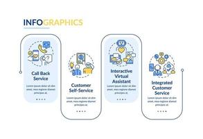 tipos de plantilla de infografía de rectángulo de servicio al cliente. visualización de datos con 4 pasos. gráfico de información de la línea de tiempo del proceso. diseño de flujo de trabajo con iconos de línea. vector