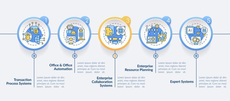 Information systems kinds circle infographic template. Office automation. Data visualization with 5 steps. Process timeline info chart. Workflow layout with line icons.