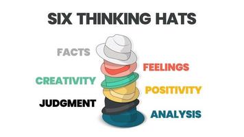 Six thinking hats concepts diagram is illustrated into infographic presentation vector. The picture has 6 elements as colorful hats. Each represents facts, feeling, creativity, judgment, analysis, etc vector