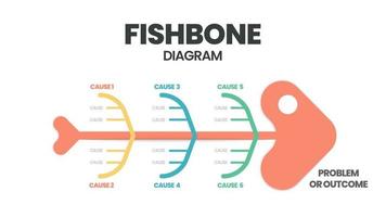 The vector featured a fish skeleton. A template is a tool to analyze and brainstorm the root causes of an effect and solution. A fishbone diagram presentation is a cause-and-effect Ishikawa diagram.