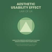 la ilustración vectorial de la usabilidad estética la belleza de servicio para la experiencia del usuario es el papel de la belleza en el diseño de la experiencia del usuario vector