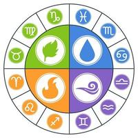 Circle Zodiac Signs. Zodiac Element. Horoscope signs Leo, Virgo, Scorpio, Libra, Aquarius, Sagittarius, Pisces, Capricorn, Taurus, Aries, Gemini, Cancer. Vector illustration for Your Design.
