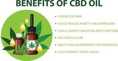 Benefits of CBD for physical health diagram vector