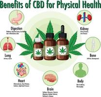 Benefits of CBD for physical health diagram vector