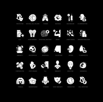 Set of simple icons of Immunology