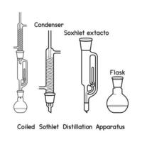 Coiled sothlet distillation apparatus diagram for experiment setup lab outline vector illustration