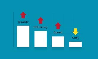 Quality, efficiency, speed up and cost down. Quality and performance graphs chart vector illustration