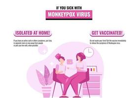 Monkeypox Virus Symptoms Infographic. Monkeypox Virus Preventive Infographic. Monkeypox Infographic Flat Illustration Vector Isolated.