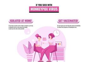 Monkeypox Virus Symptoms Infographic. Monkeypox Virus Preventive Infographic. Monkeypox Infographic Flat Illustration Vector Isolated.