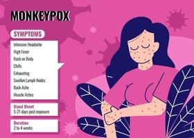 Monkeypox Virus Symptoms Infographic. Monkeypox Virus Preventive Infographic. Monkeypox Infographic Flat Illustration Vector Isolated.