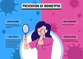 Monkeypox Virus Symptoms Infographic. Monkeypox Virus Preventive Infographic. Monkeypox Infographic Flat Illustration Vector Isolated.