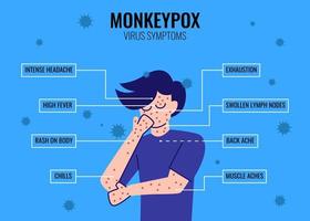 Monkeypox Virus Symptoms Infographic. Monkeypox Virus Preventive Infographic. Monkeypox Infographic Flat Illustration Vector Isolated.