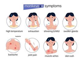 Symptoms of monkeypox. Information poster. Infographics with character and icons vector