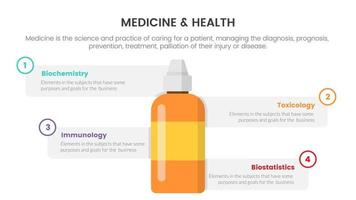 concepto de infografía de botella de medicina de salud para presentación de diapositivas con comparación de lista de 4 puntos vector