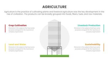 silo store farming agriculture infographic concept for slide presentation with 4 point list comparison two side vector