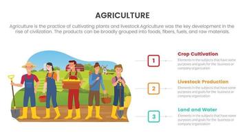 concepto infográfico de agricultura agrícola del equipo de agricultores para presentación de diapositivas con comparación de lista de 3 puntos en dos lados vector