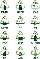 Set environmental symbols in the triangle. Recycling symbols of plastic. Save our planet. Five r vector