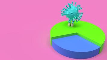 virus pie chart  multi colour  3d rendering. photo