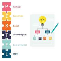 PESTEL or PEST business analysis model vector