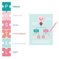 PESTEL or PEST business analysis model vector