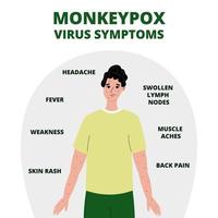 Monkeypox virus symptoms infographics. A young man is infected with the monkeypox virus. Patient with symptoms pox. Medical concept. Vector illustration in a flat style.