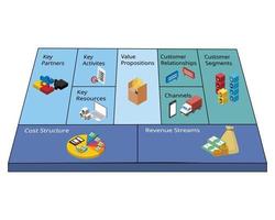 Business Model Canvas is a strategic management template used for developing new business models vector