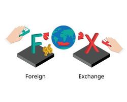 Foreign Exchange or forex or FX is the trading of one currency for another vector