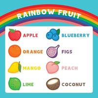 vocabulario sobre diagrama de frutas en inglés tema kawaii doodle vector dibujos animados