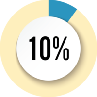 Kreis 10 Prozent png