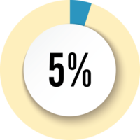 cercle 5 pour cent png