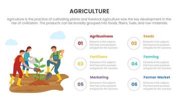 el equipo trabaja el concepto infográfico de la agricultura agrícola para la presentación de diapositivas con la comparación de la lista de 6 puntos en dos lados vector