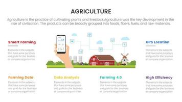 concepto infográfico de agricultura agrícola inteligente para presentación de diapositivas con comparación de lista de 6 puntos en dos lados vector