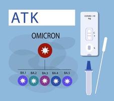 Antigen test kit . Medical poster Omicron Covid 19 virus variant,  icons with names. Vector flat illustration.