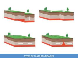tectonic plate interactions. Types of plate boundaries vector